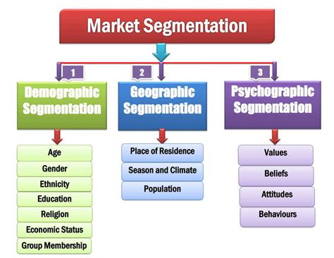 GEOGRAPHIC LOCATION, DEMOGRAPHIC PROFILE AND OTHER DATA .